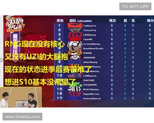RNG在世界大师赛积分榜中以95分稳居第一位置引发关注