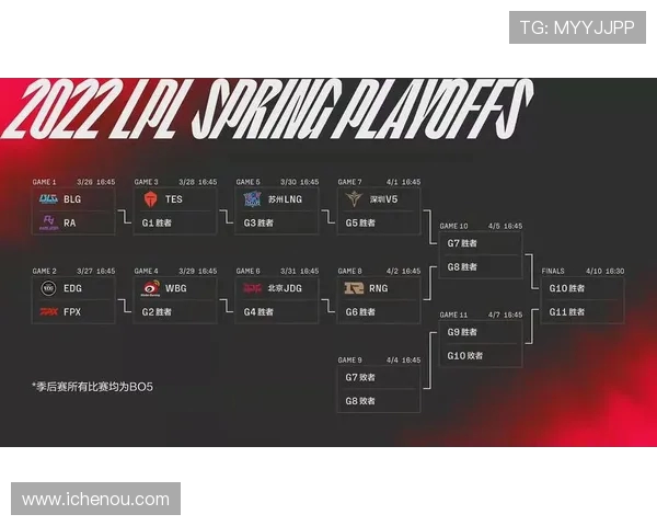 V5战术解析与英雄联盟赛场表现的深度剖析与思考 V5战术解析与英雄联盟赛场表现的深度剖析与思考