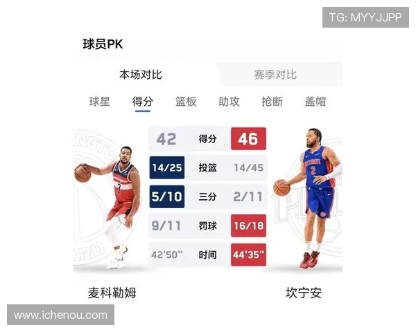 2018年NBA火箭队与奇才队精彩对决回顾及赛季分析