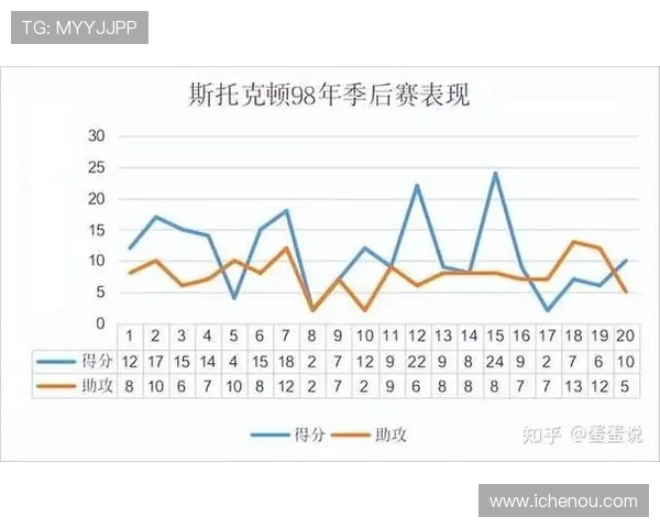 洛杉矶与盐湖城半场激战回顾球员表现与战术分析 洛杉矶与盐湖城半场激战回顾球员表现与战术分析