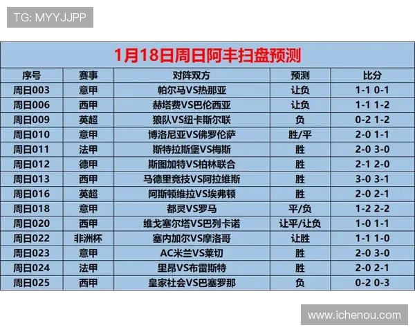 瓦伦西亚主场迎战赫塔菲争夺西甲积分榜关键战役