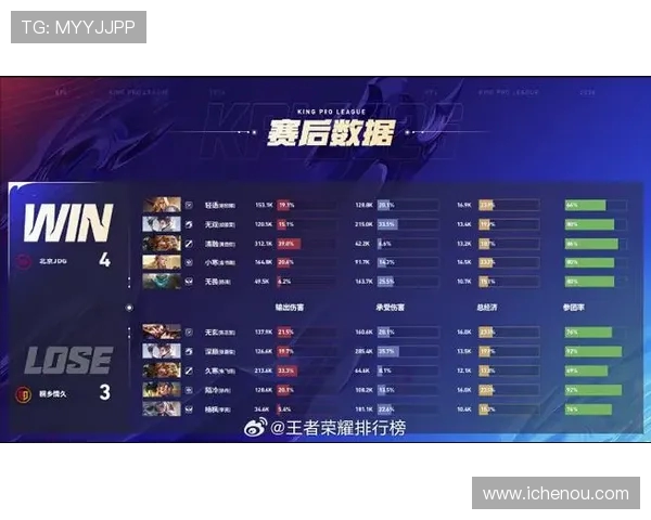 世界大师赛最新积分榜JDG以69分稳居第一名争夺战愈发激烈